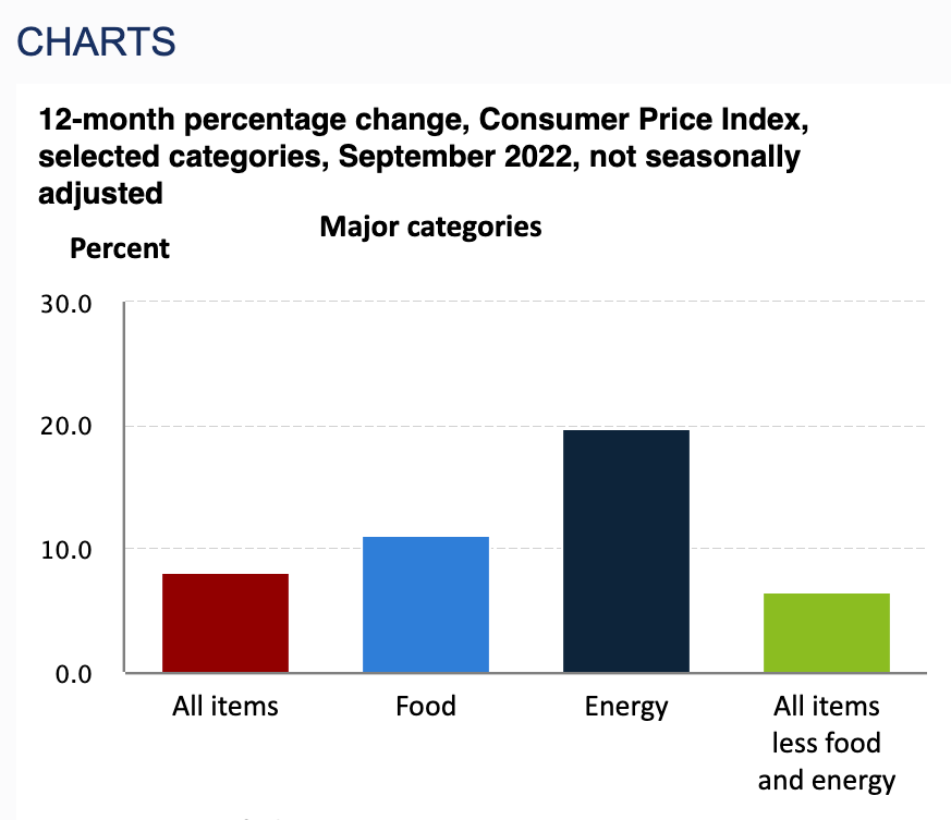 It's the economy, stupid: But what does that really mean?