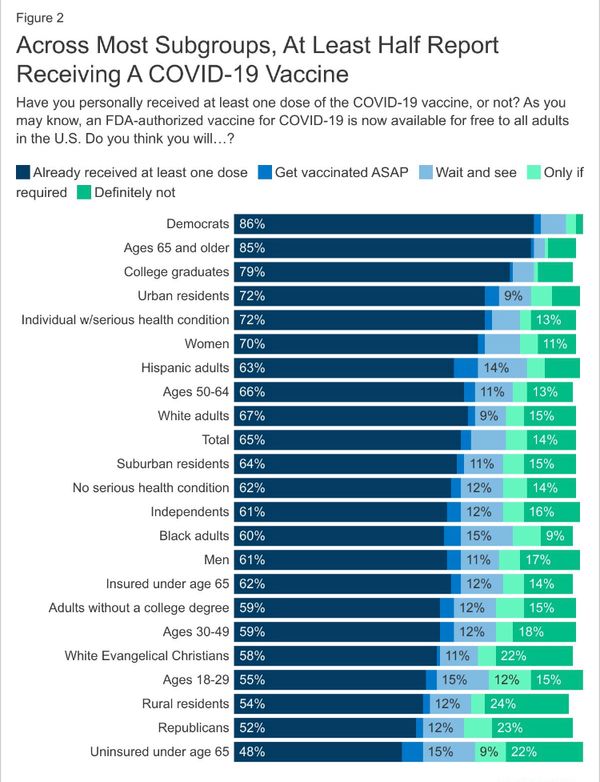 Which vaccination group are you in?