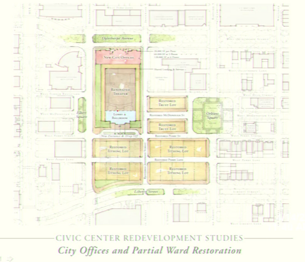 Johnny Mercer Theatre gets new lease on life in latest Council discussion