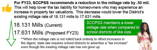 Rollbacks, Rates, and Newspaper Ads: The school tax increase, explained