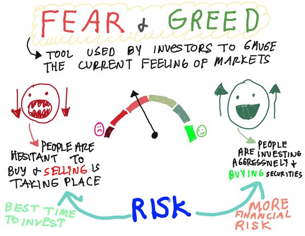Fear and greed index: Buy the ticket, take the ride