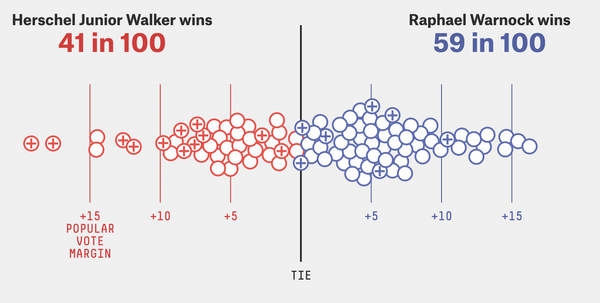 Election 2022 preview: What's at stake, and who's in the lead?