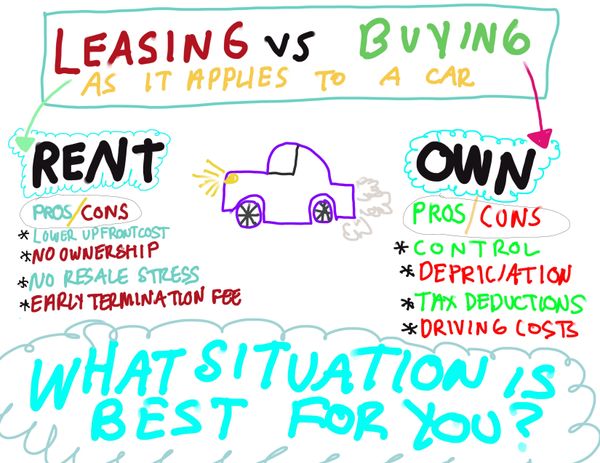 Create: What is amortization as it relates to our assets?