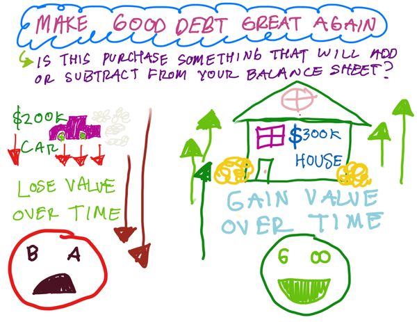 Create: Make good debt great again!