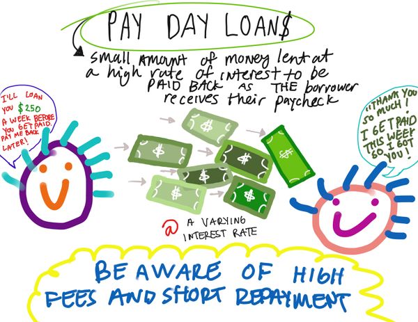Create: Pay day loans