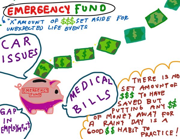 Create: Emergency fund: I wasn't expecting rain...