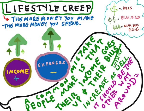 Create: Lifestyle creep