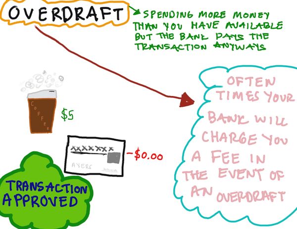 Create: Girlbossing too close to the sun, or overdrafting your account