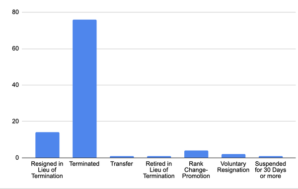 POST records paint a picture of local law enforcement